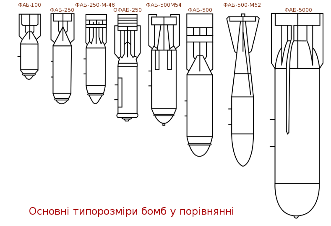 авіабомби зс рф