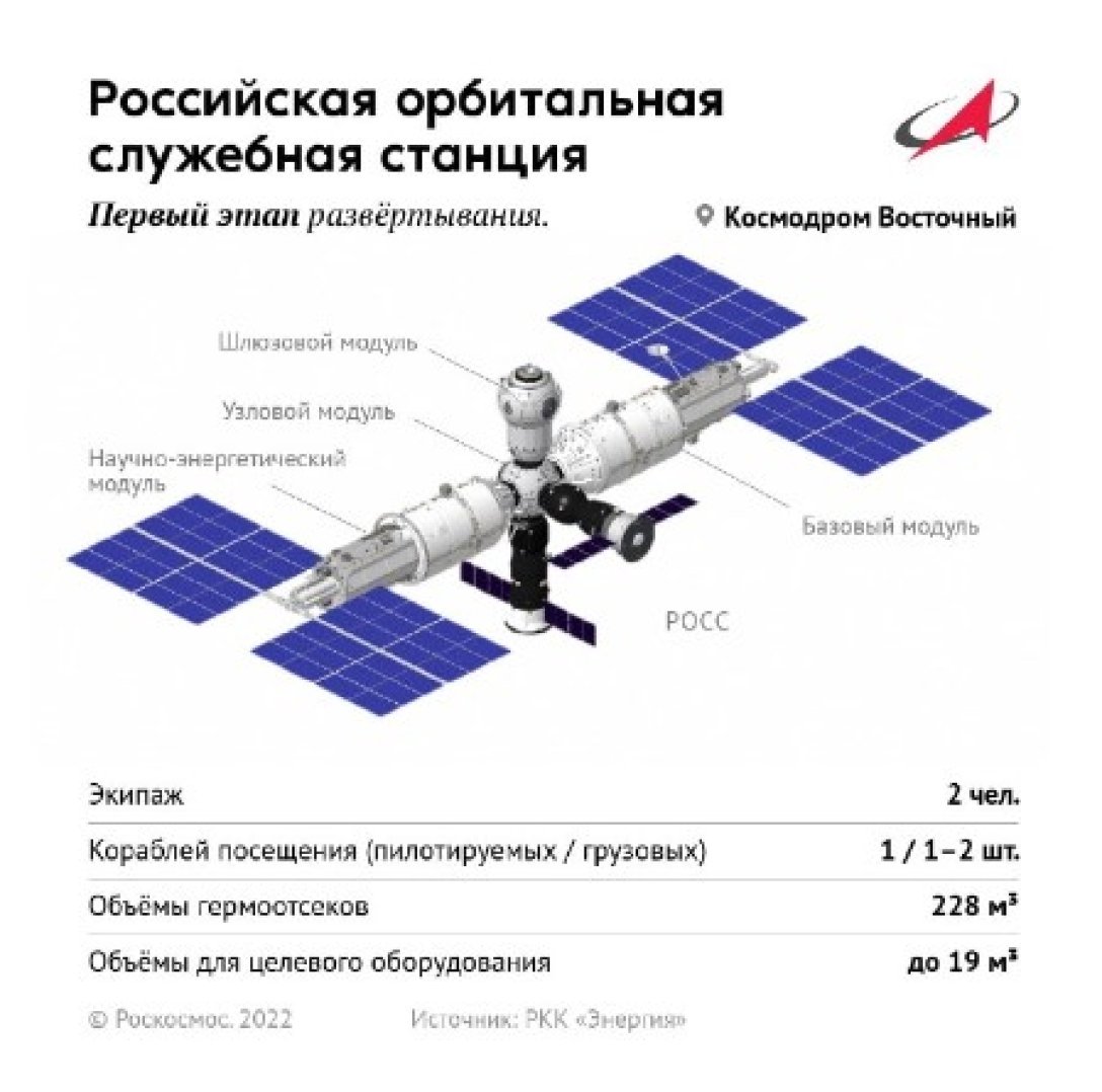 Російська орбітальна службова станція