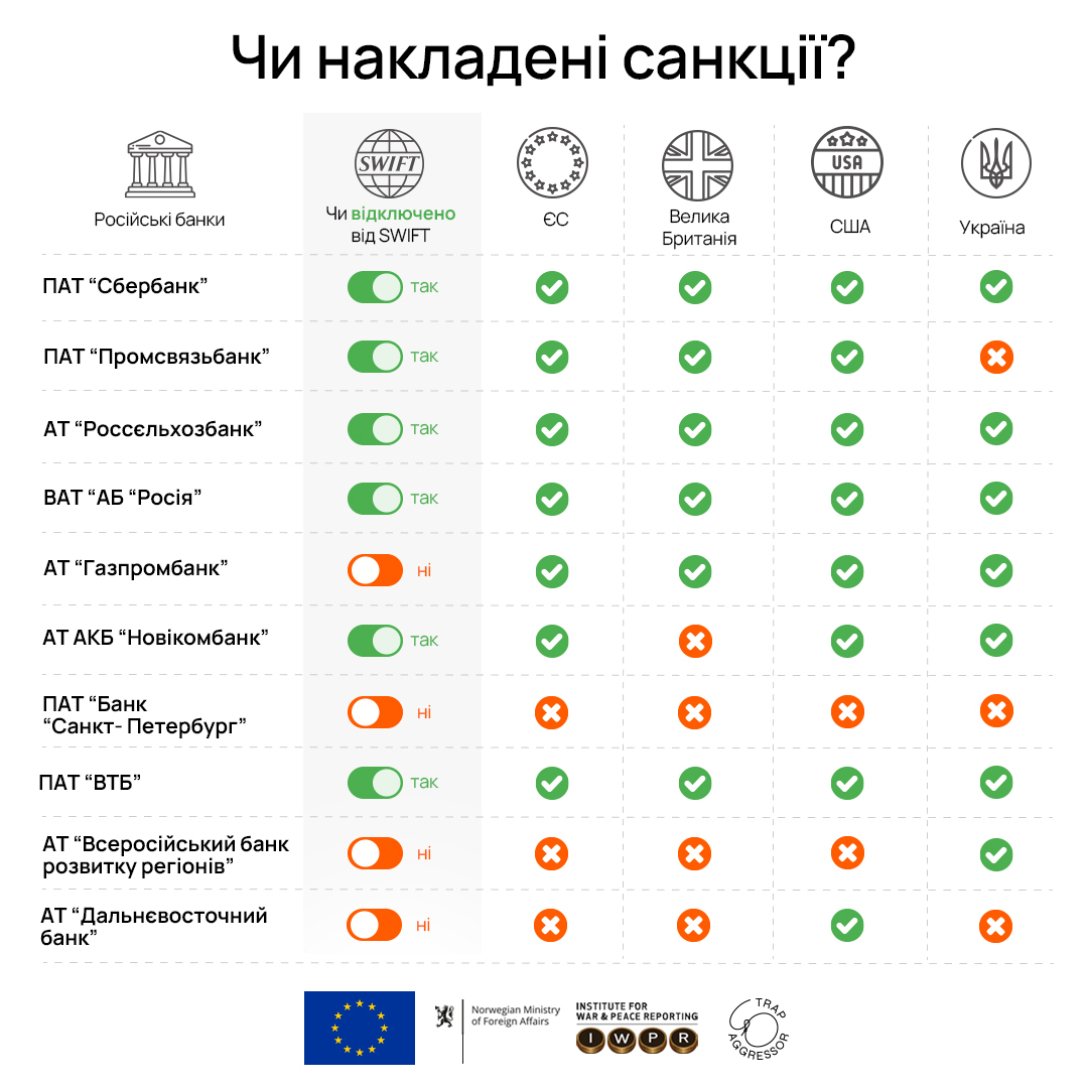 Какие российские банки под санкциями. Банки отключенные от Swift. Российские банки под санкциями полный список 2022. Система аналитики. Банки отключенные от Swift 2022.