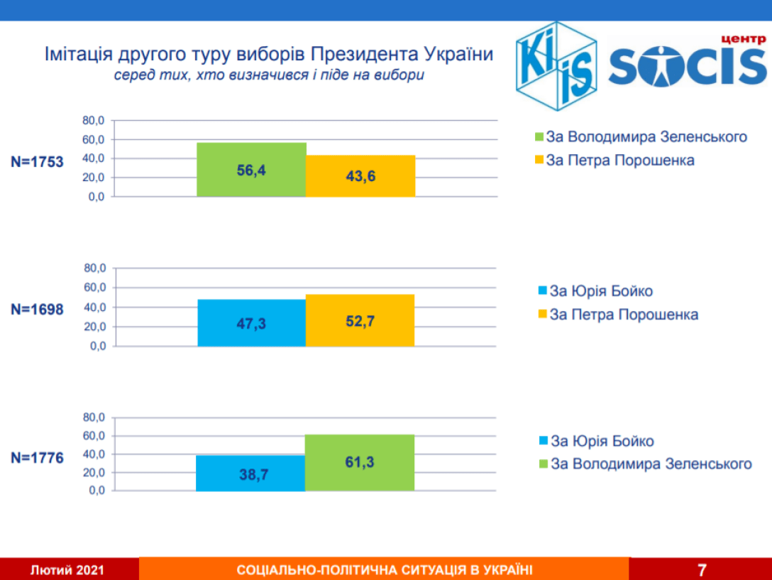 За сколько дней можно снять кандидата с выборов