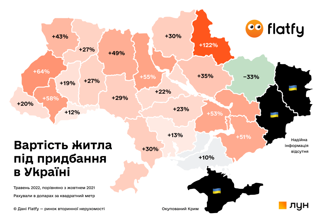 Как оформить куплю-продажу жилья в военное время