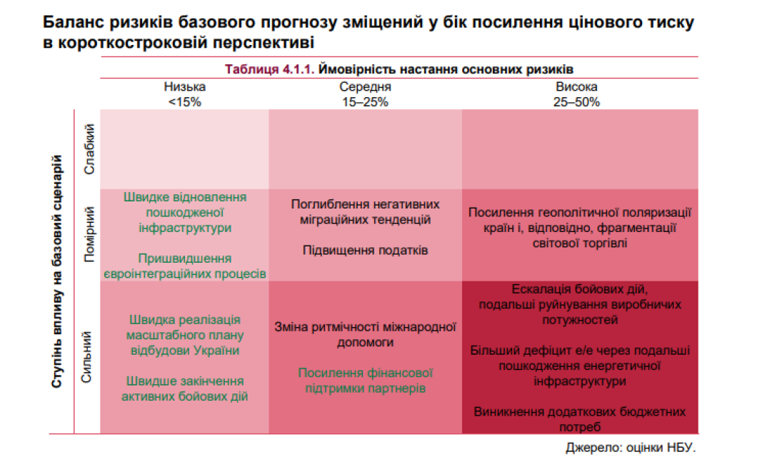 Найімовірніший сценарій — це ескалація бойових дій