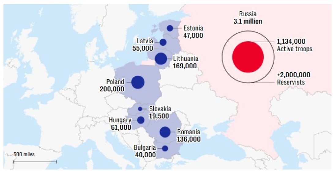 Численность армий стран Восточной Европы, входящих в НАТО
