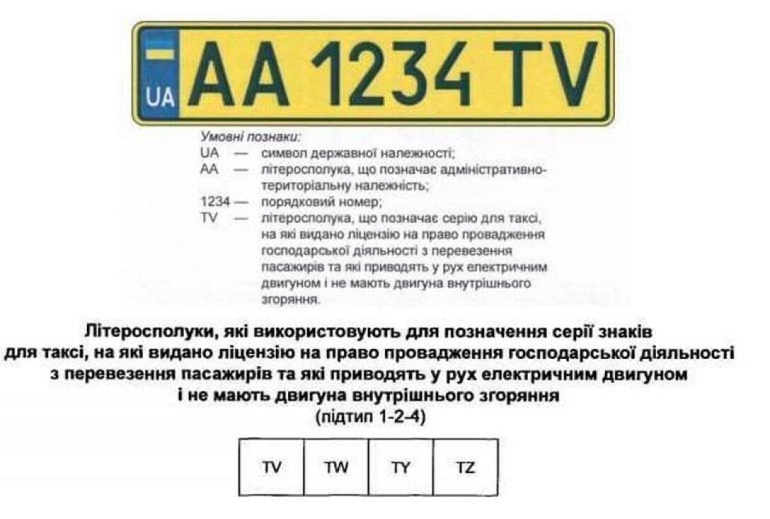 В Украине начали выдавать «особенные» номера для электромобилей