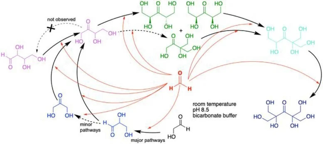 За крок до ефективного виробництва біопалива: кинуто виклик 160-річній теорії походження життя1