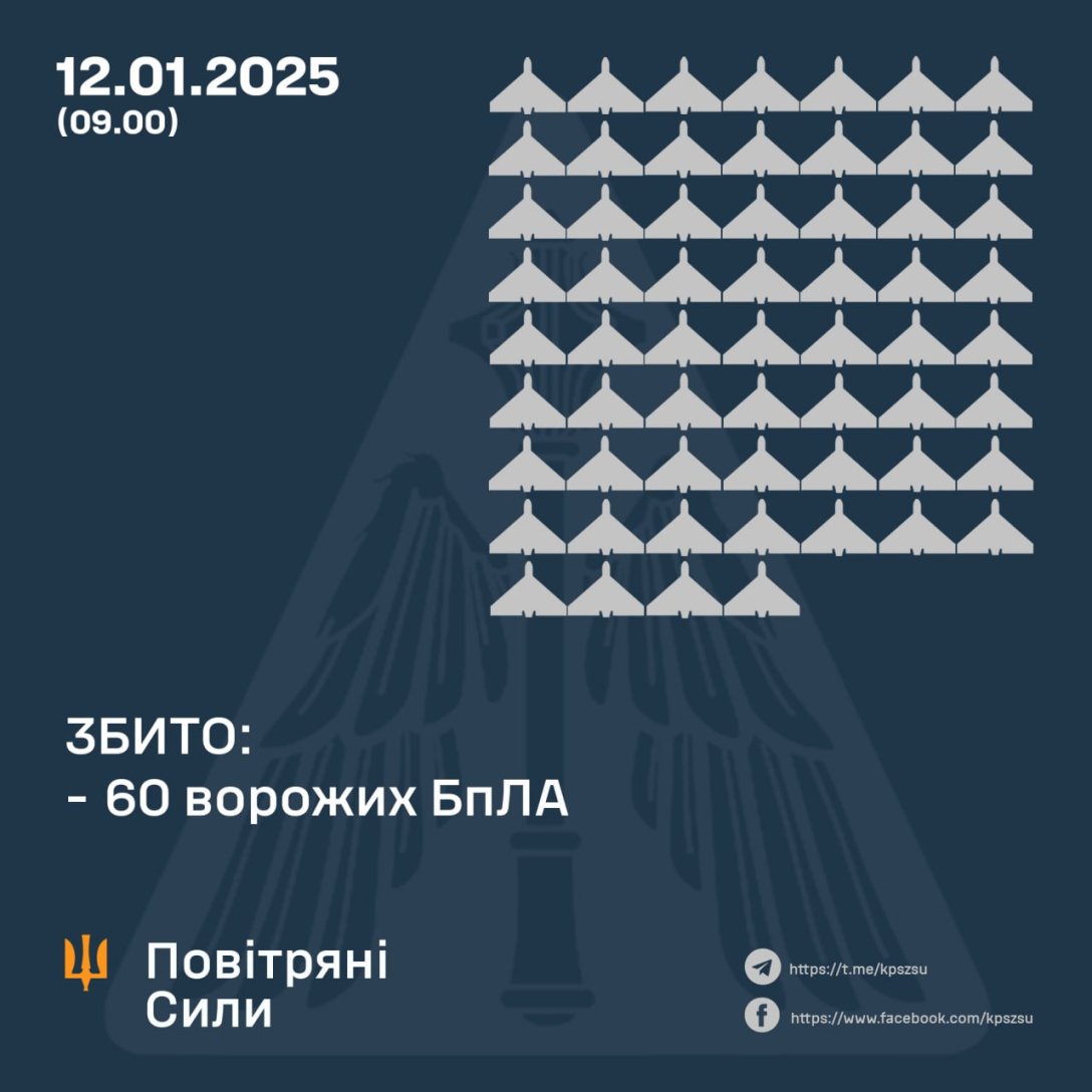 Обстріл РФ, 12 січня, Повітряні сили, ППО, Шахеди