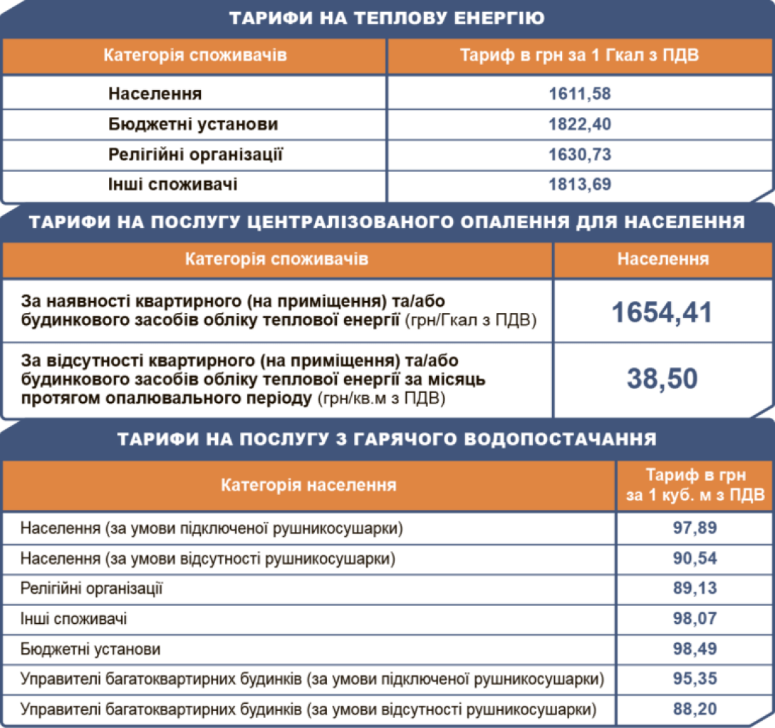 Рост цен на услуги ЖКХ оказался минимальным за 19 лет