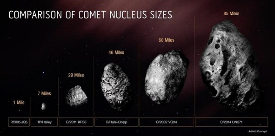 Комета, ядро, размеры