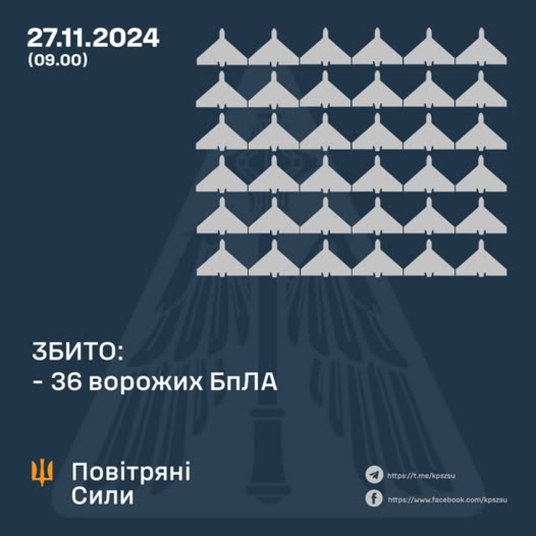 Нічний удар РФ 21 листопада - звіт Повітряного командування ЗСУ