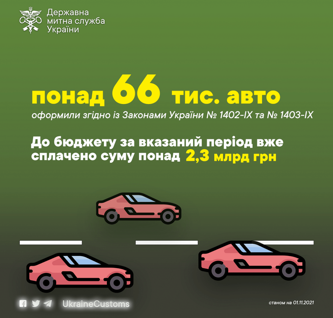 Как успеть дешево растаможить «евробляху» в Украине по льготному тарифу