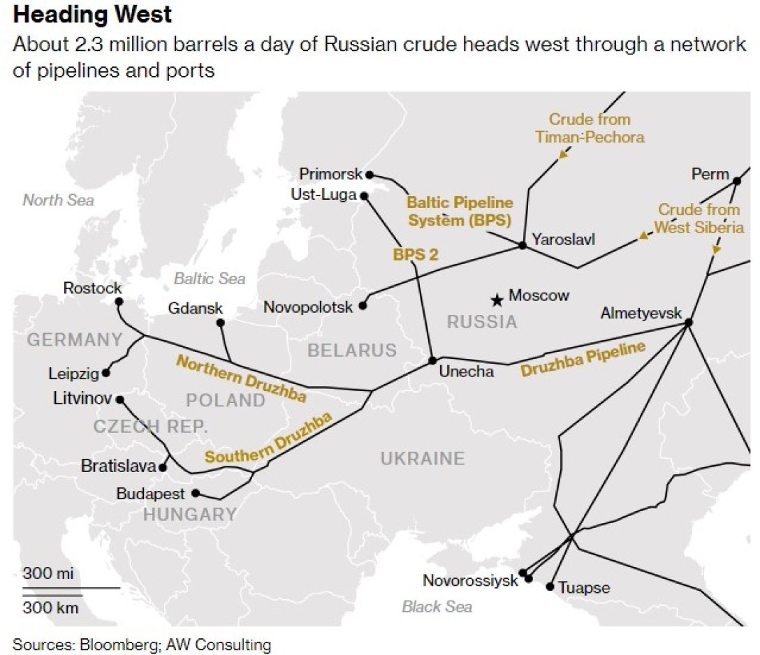 нефтепровод Дружба