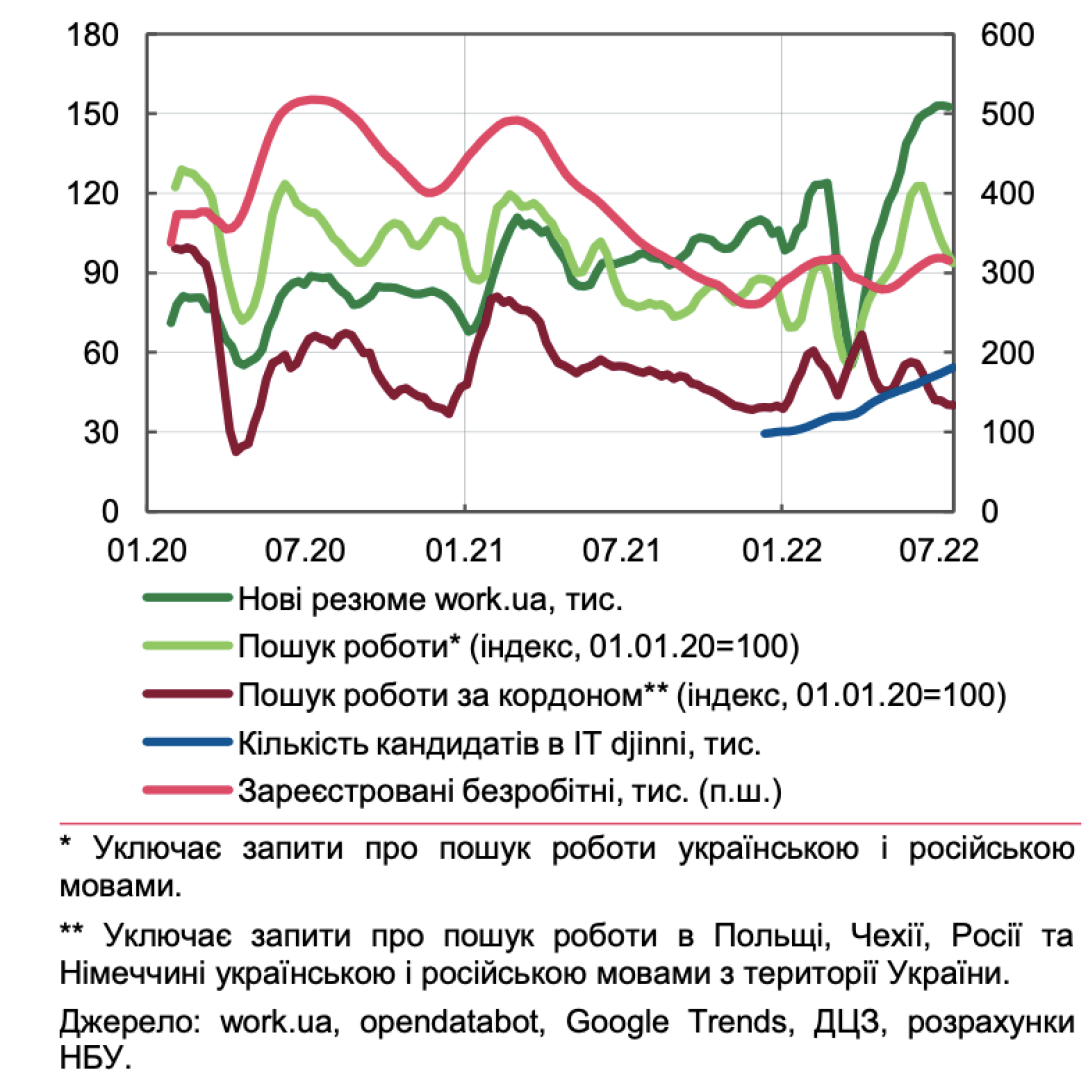 Спрос и предложение рабочей силы, рынок труда, спрос и предложение, рынок труда Украина,