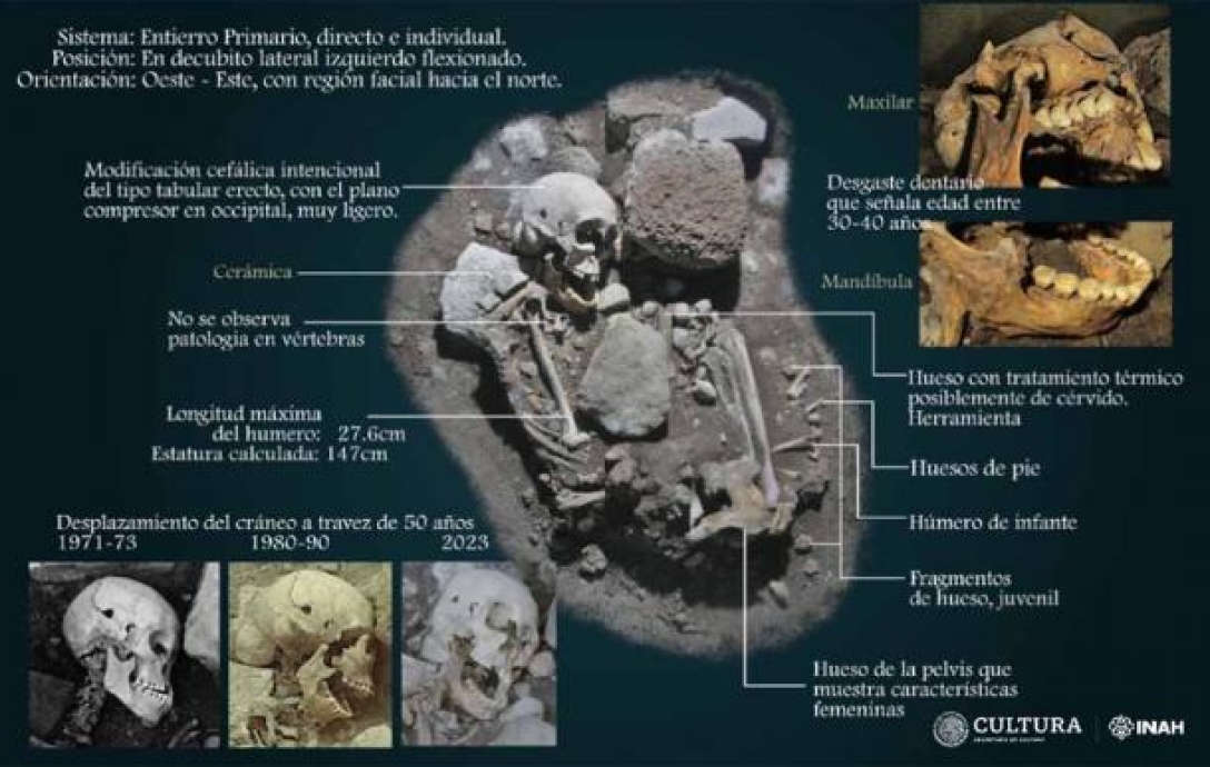 Скелет на ацтекска жена, Дворецът на Кортез, Мексико, Местни погребални практики, Археологически открития, Реставрация на Двореца на Кортез