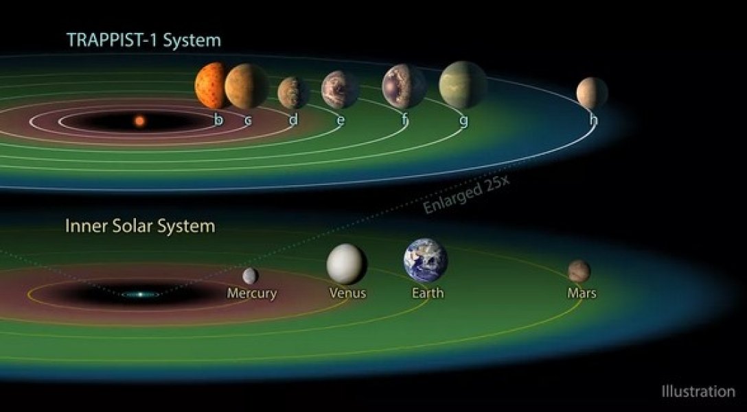 Trappist 1