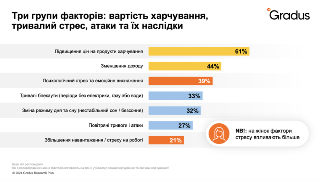 Результати опитування