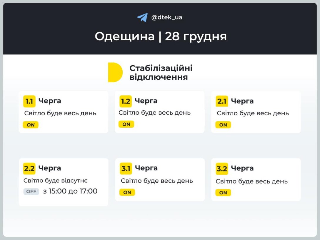 Одеська область, графік, 28 грудня, дтек
