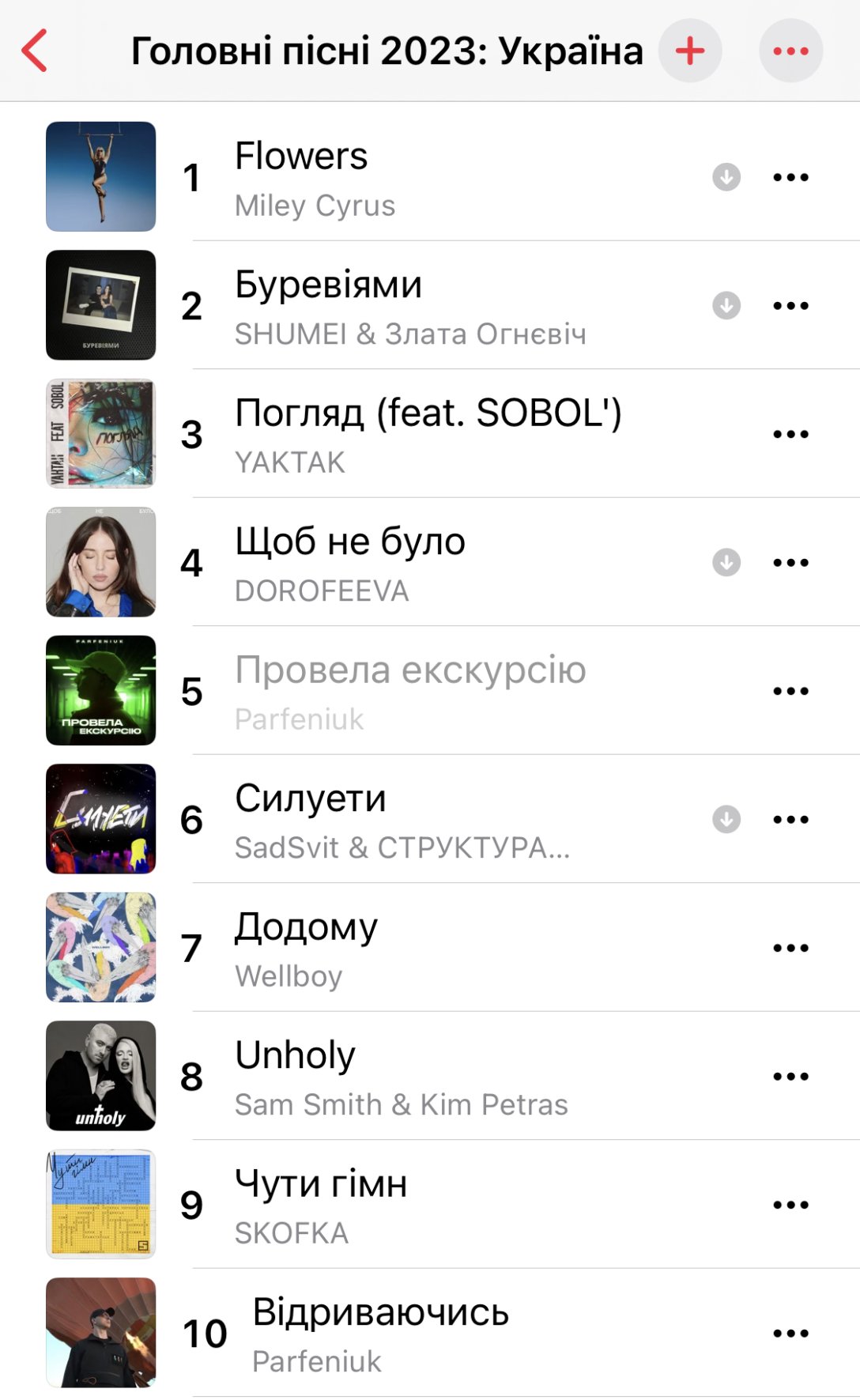 Apple Music опубликовала самые популярные песни в Украине: россияне не  вошли в топ-10 (фото)