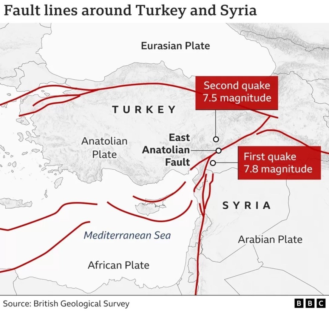 Туреччина, землетрус, тектонічні плити, усунення плит