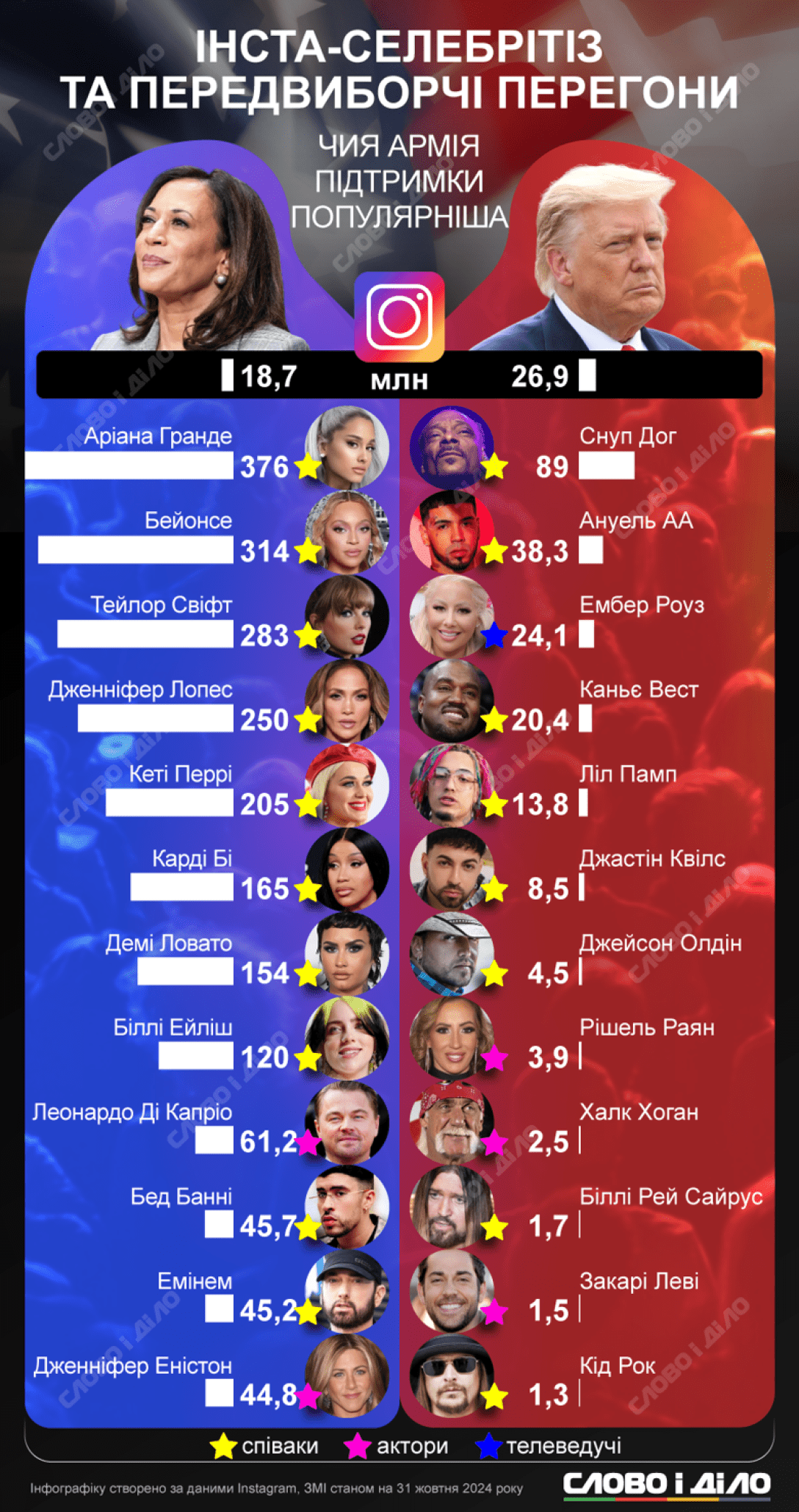 Выборы президента США 2024, Харрис, Трамп, селебрити