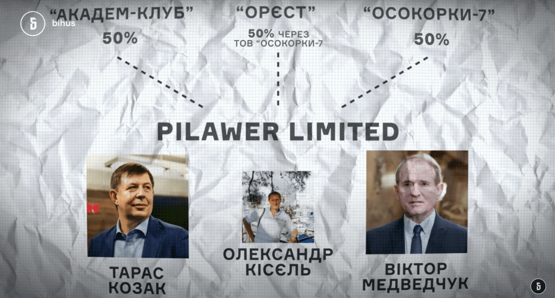 Часть арестованных активов Медведчука разворовали, — расследование (видео)