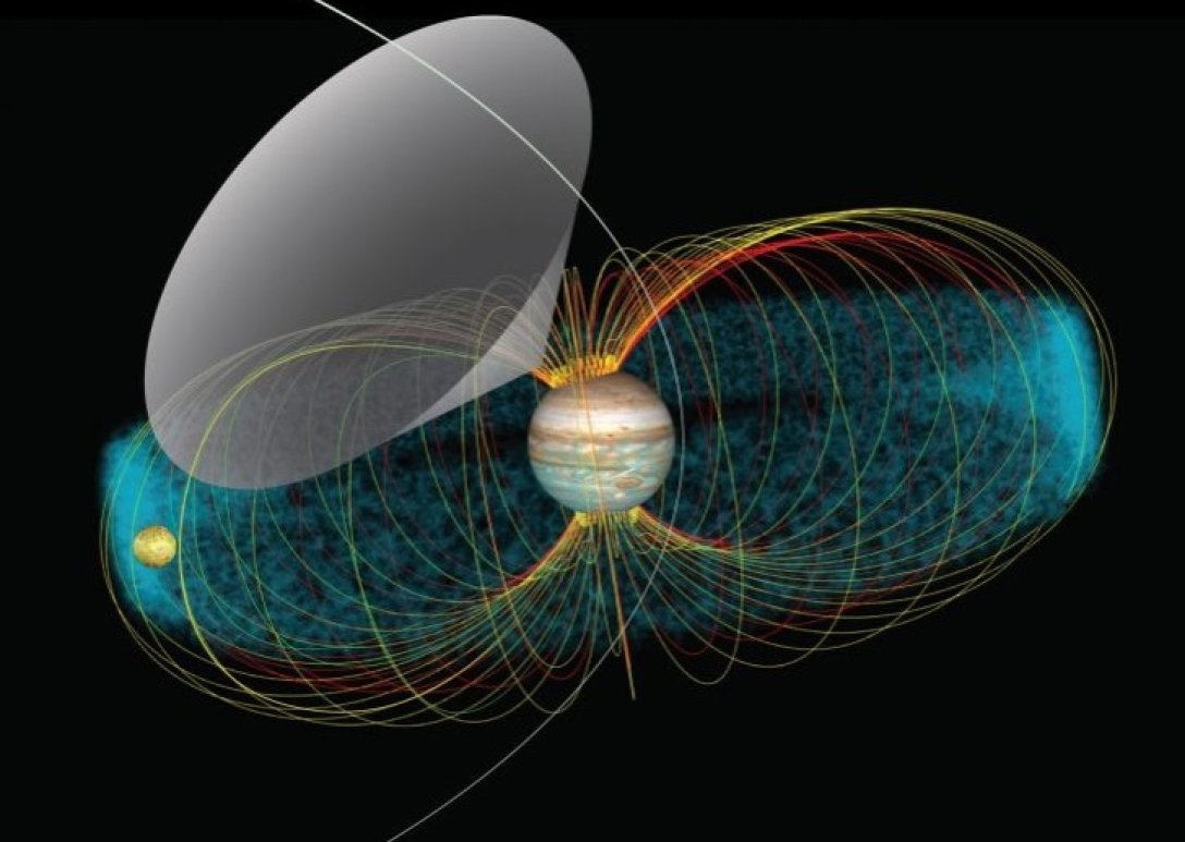 магнитное поле Юпитера