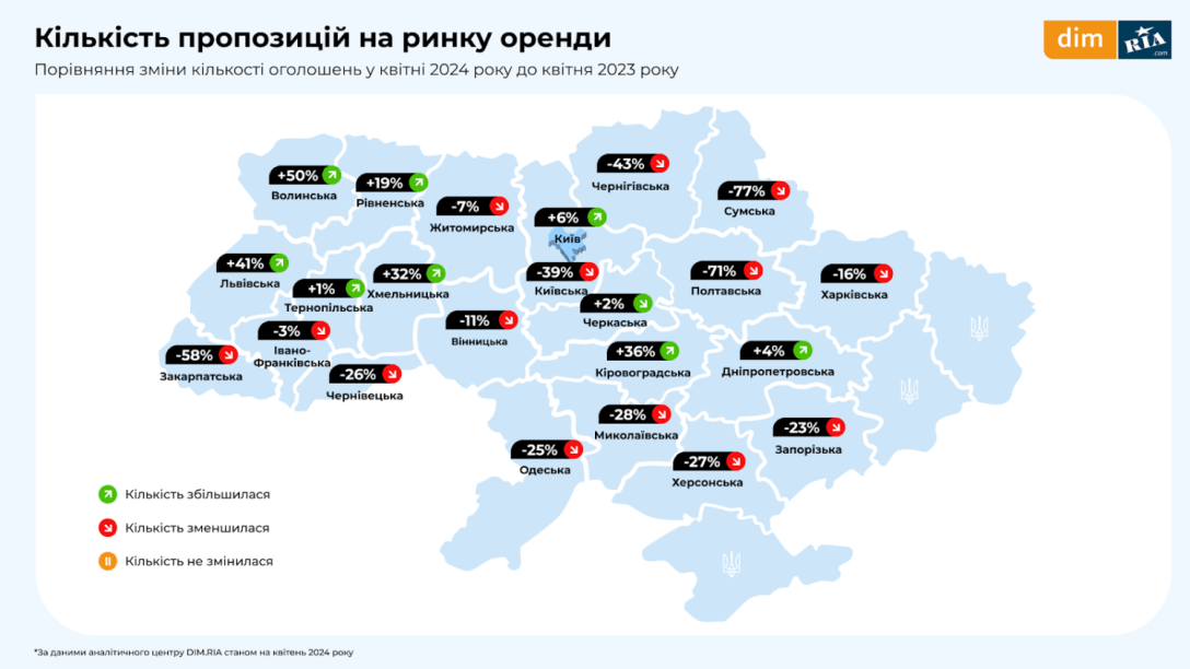 Ринок оренди сповільнює оберти і ціни на тлі новин із фронту