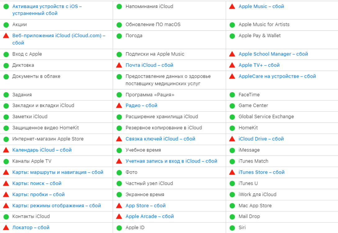 В РФ у сервисов Apple произошел масштабный сбой (фото)