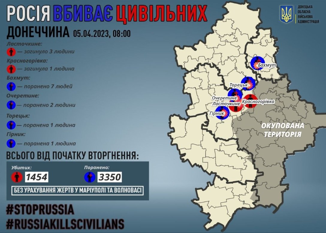 Установить точное количество жертв ВС РФ в Мариуполе и Волновахе невозможно