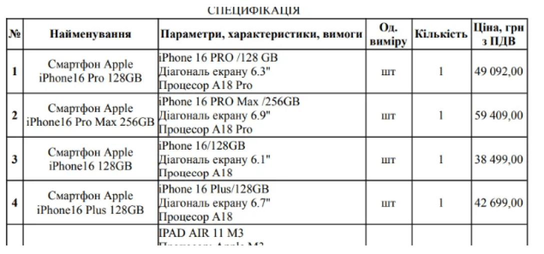 ПриватБанк купил 4 айфона и айпад