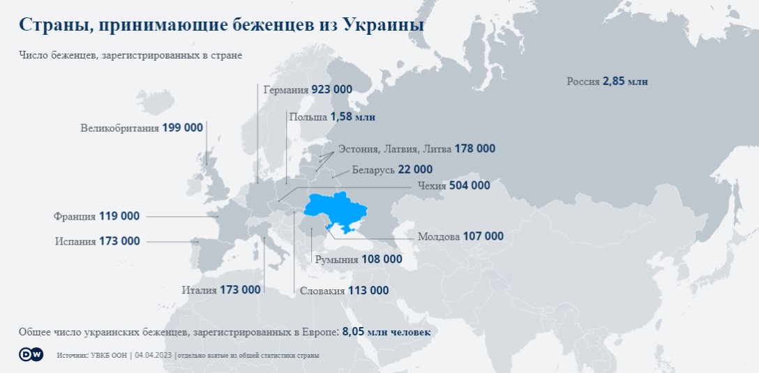 беженцы, карта беженцев, беженцы, миграция, беженцы украина, миграция украина, выезд из украины