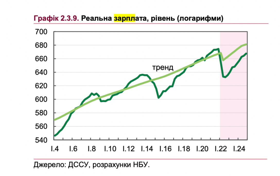 зарплаты в украине, зарплаты 2023, нбу зарплаты прогноз