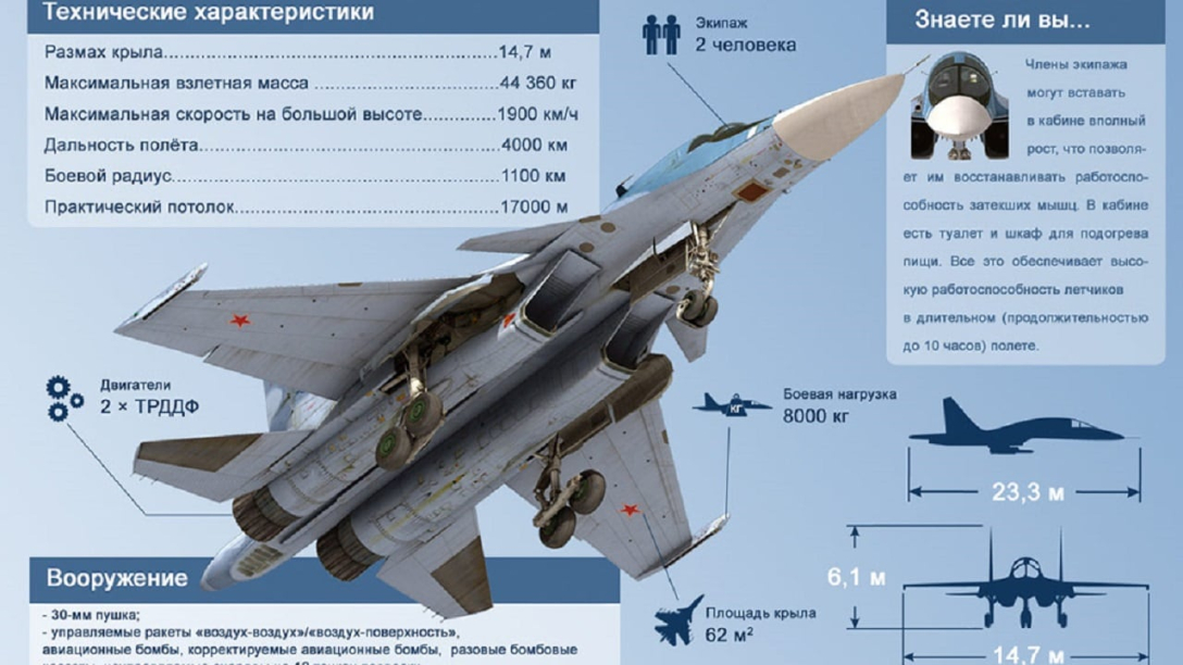 Су-34 qxdiquiquitzrz