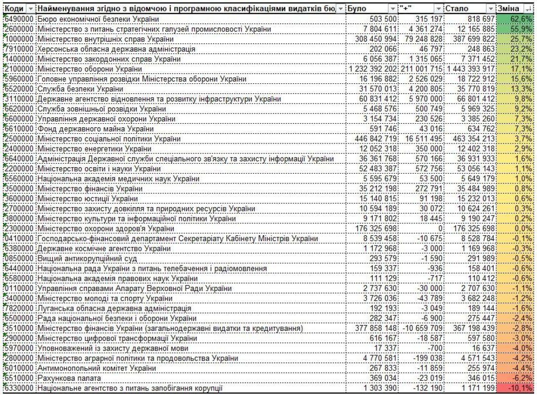 Чьи зарплаты вырастут в 2024 году: проект бюджета обсудили в Мажилисе