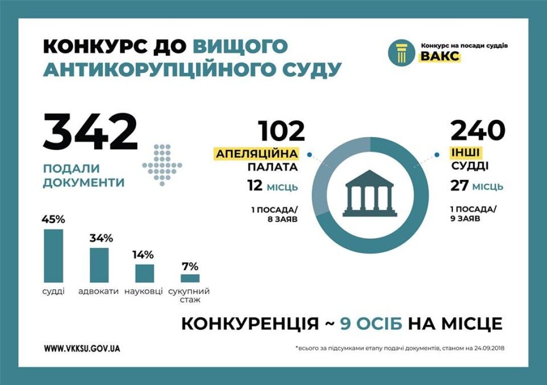 Ростелеком второй год подряд получает высшую оценку в антикоррупционном рейтинге российского бизнеса