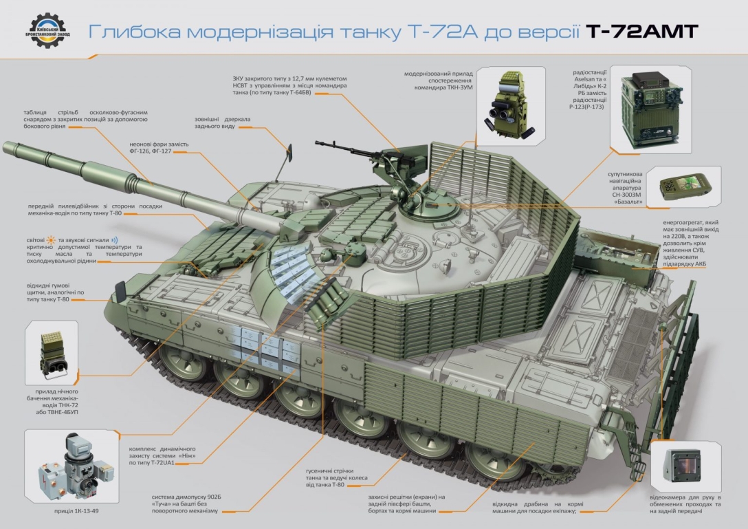 В Украине выпускают модернизированные танки Т-72: что о них известно (видео)