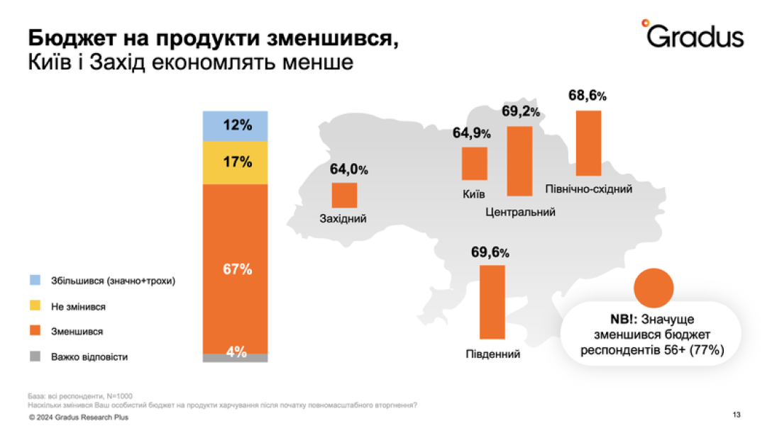 Результати опитування