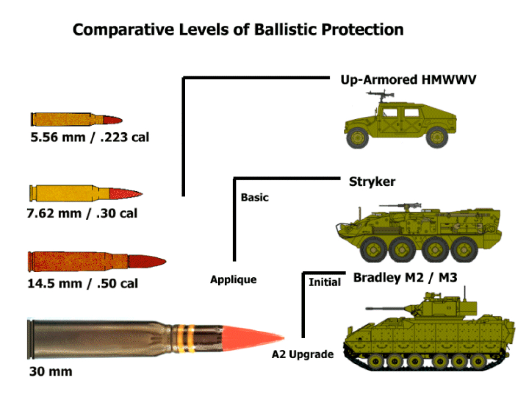 бмп bradley, m2 bradley, особенности bradley, почему bradley лучшая, возможности m2 bradley, 47-я отдельная механизированная бригада