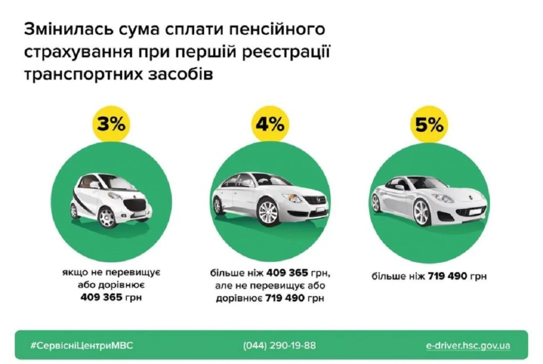 В Украине с 2022 года изменена стоимость регистрации авто