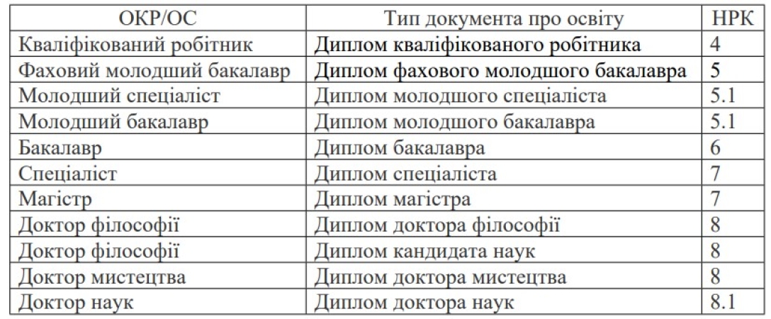 Мобілізація в Україні, додаток 9, довідка про навчання, студенти мобілізація, відстрочка для студентів