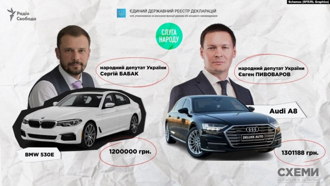 expensive cars, car, vehicles, war of the Russian Federation against Ukraine, judges, Ministry of Internal Affairs, people's deputies, State Bureau of Investigation