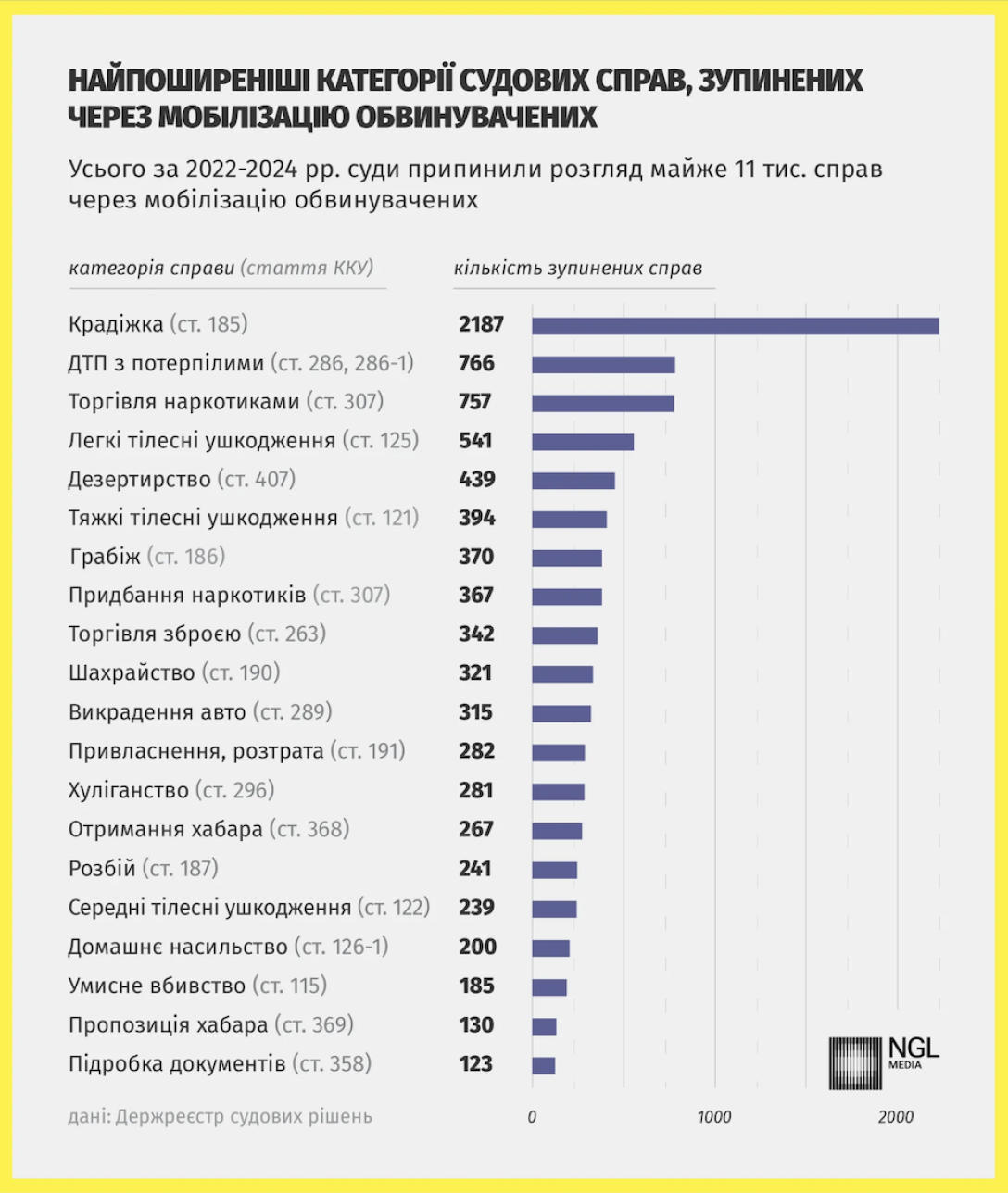 Мобілізація, загальна мобілізація, мобілізація 2024, зупинені справи