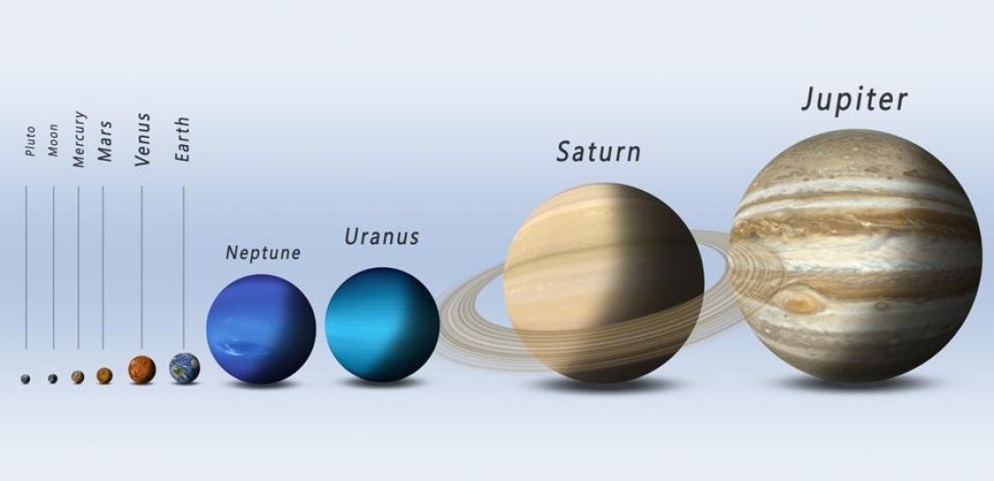 планети, сонячна система, розмір, порівняння розміру