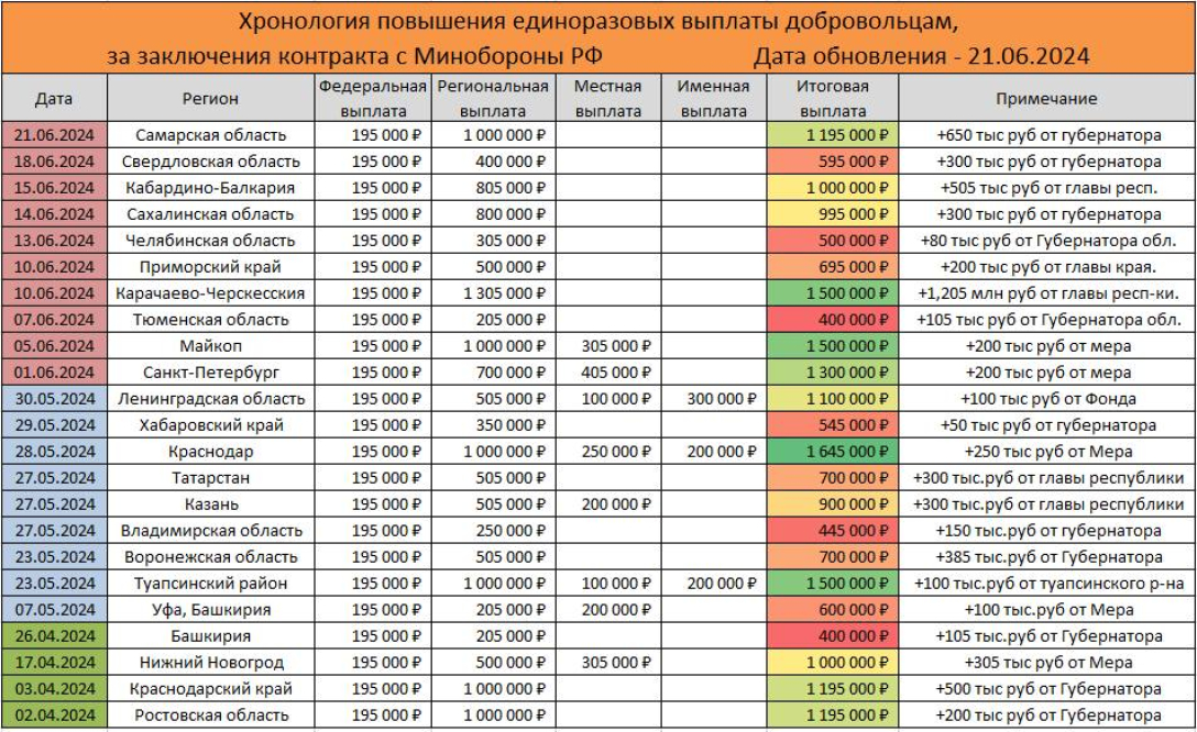 Мобілізація в Росії