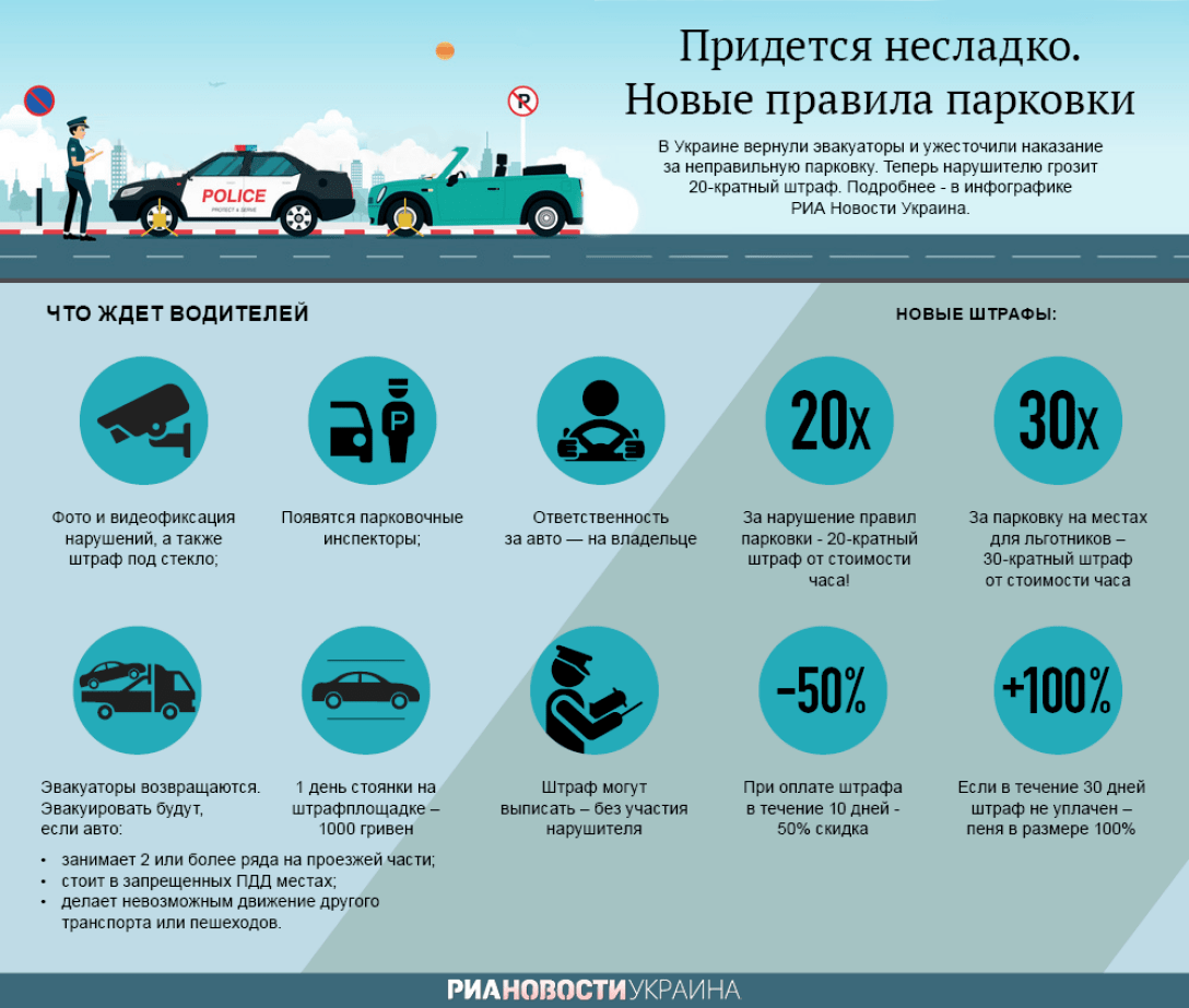 Новые правили. Инфографика парковка. Правила парковки. Новые правила парковки. Правила парковки авто инфографика.