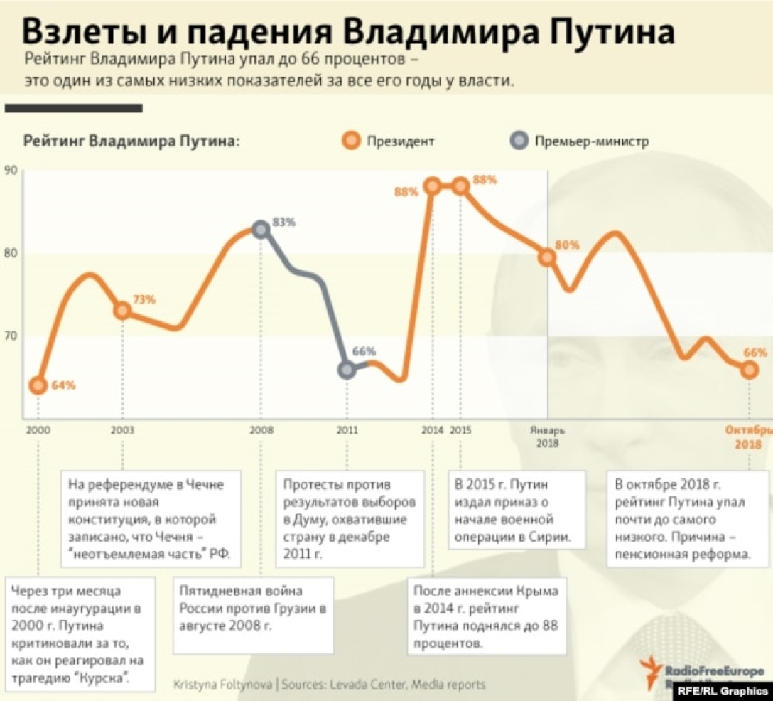 Отчим-садист. Насилие в детстве Путина вылилось в ракеты против украинцев