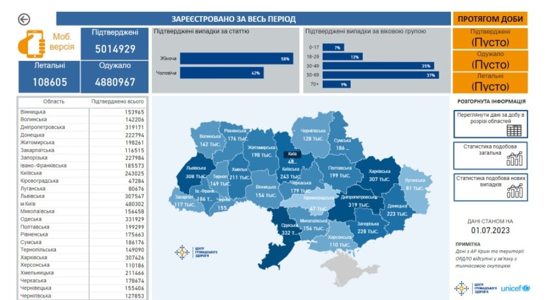 Карта Центра общественного здоровья Минздрава Украины