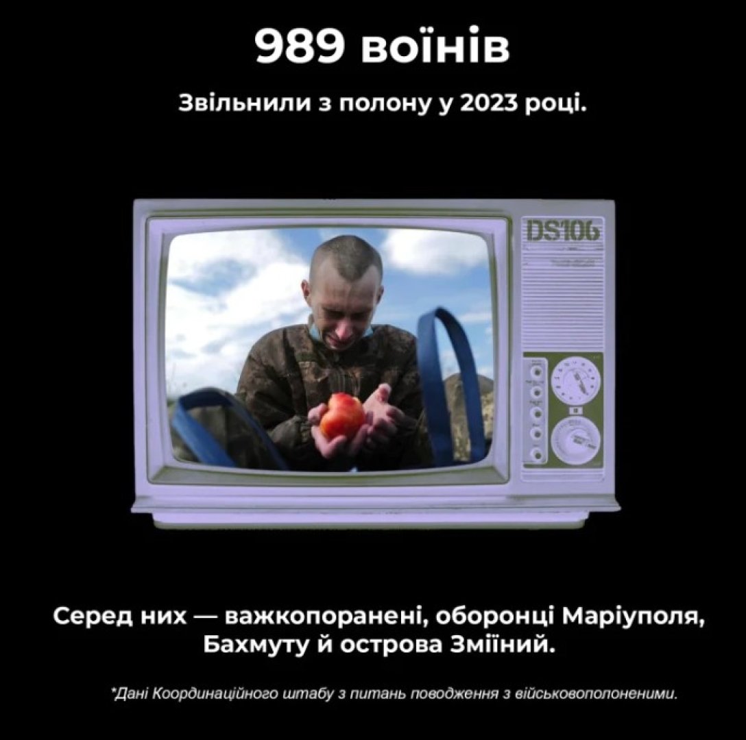 Обмен пленными — 3 января Украина вернула домой 230 бойцов, РФ отрицает —  детали