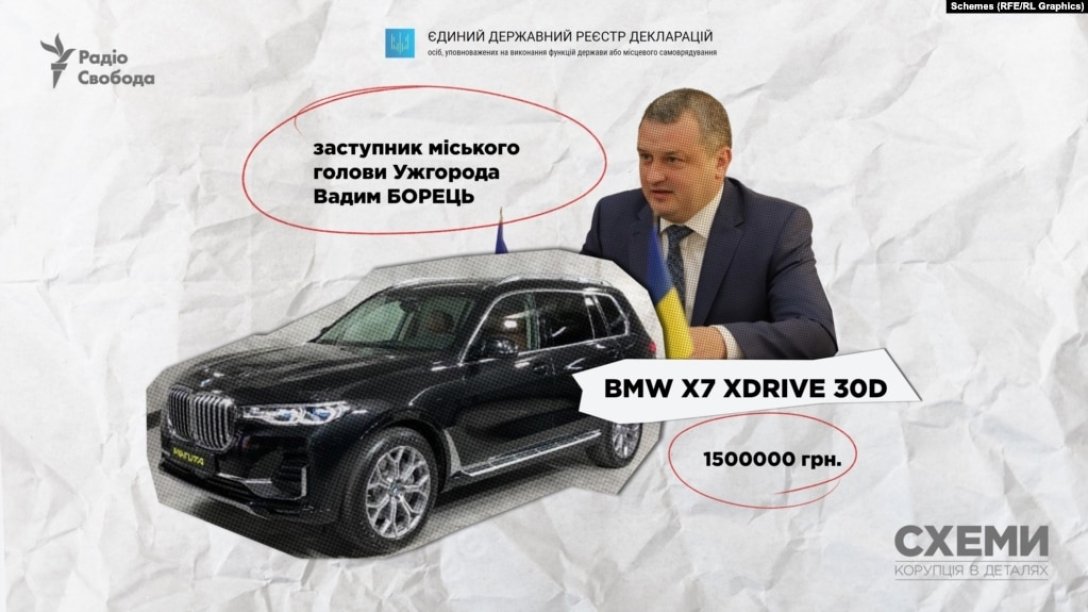 expensive cars, car, vehicles, war of the Russian Federation against Ukraine, judges, Ministry of Internal Affairs, people's deputies, State Bureau of Investigation