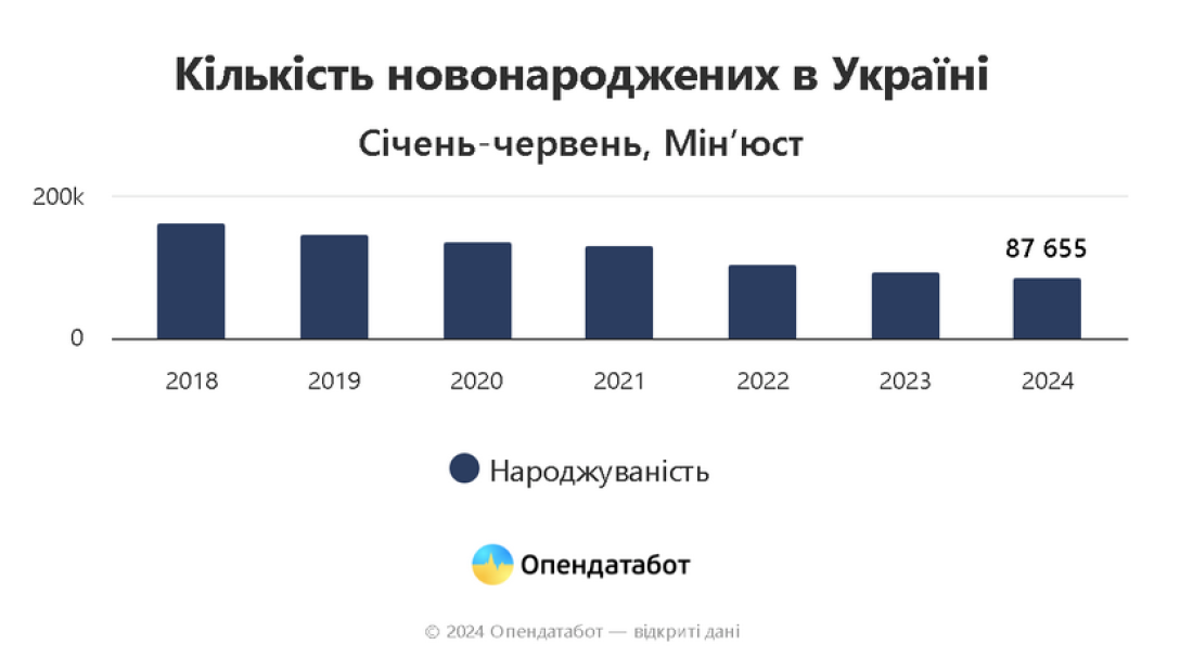 Новая Россия - Демография (Библиография)