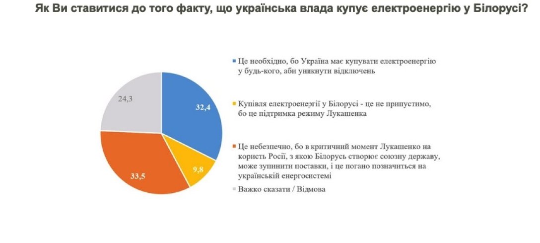 покупка электроэнергии, Беларусь